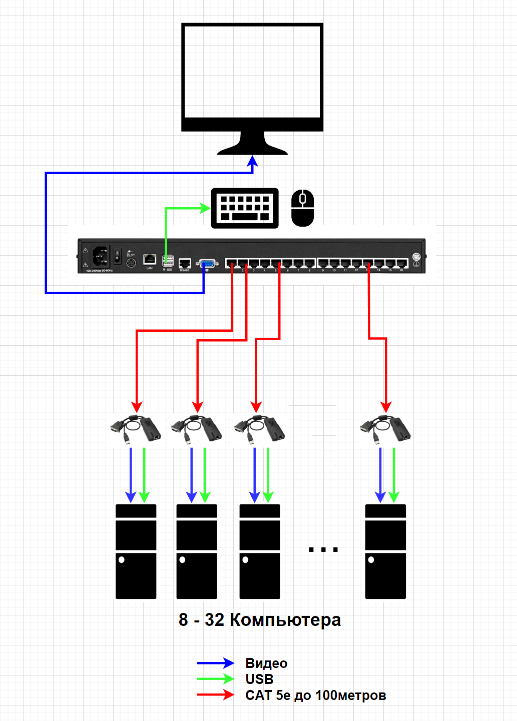 KVM-переключатель Evetron SV 010X-X-С