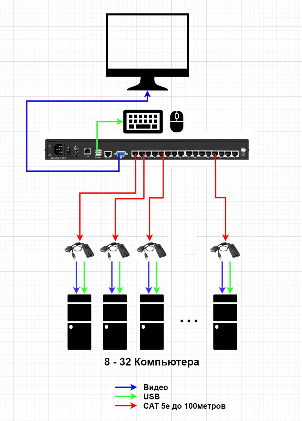 KVM-переключатель Evetron SV 010X-X-С — профессиональное KVM-оборудование Evetron